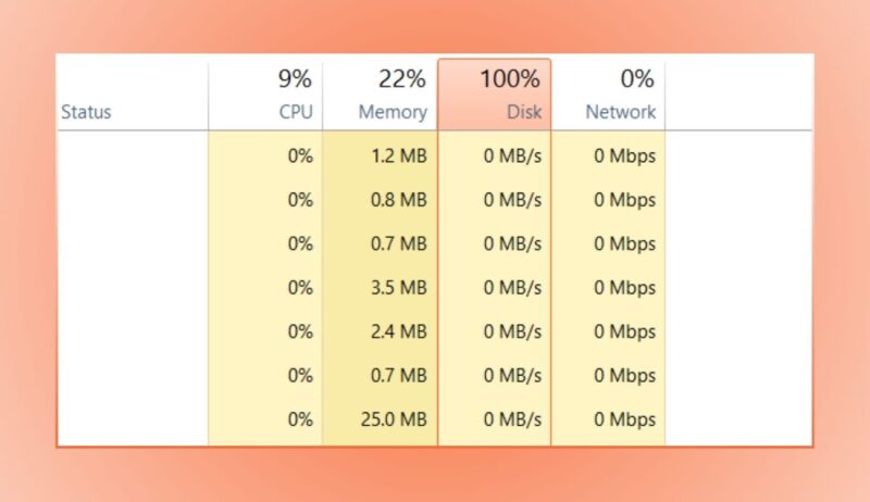 Monitoring Disk Performance