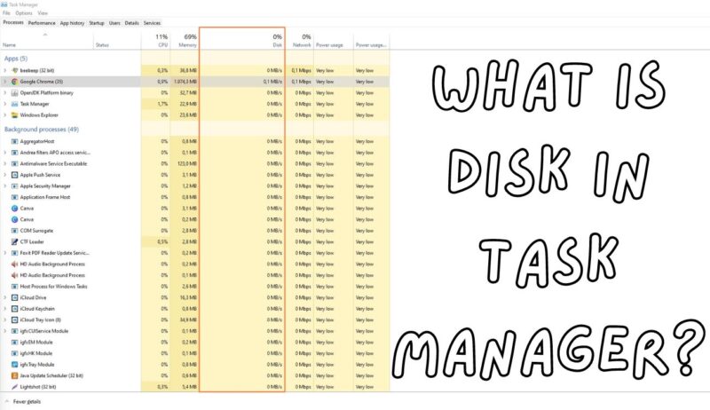 What Is Disk In Task Manager
